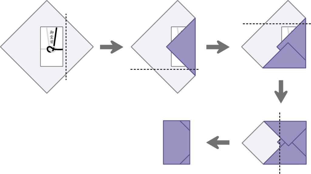 香典 包み方