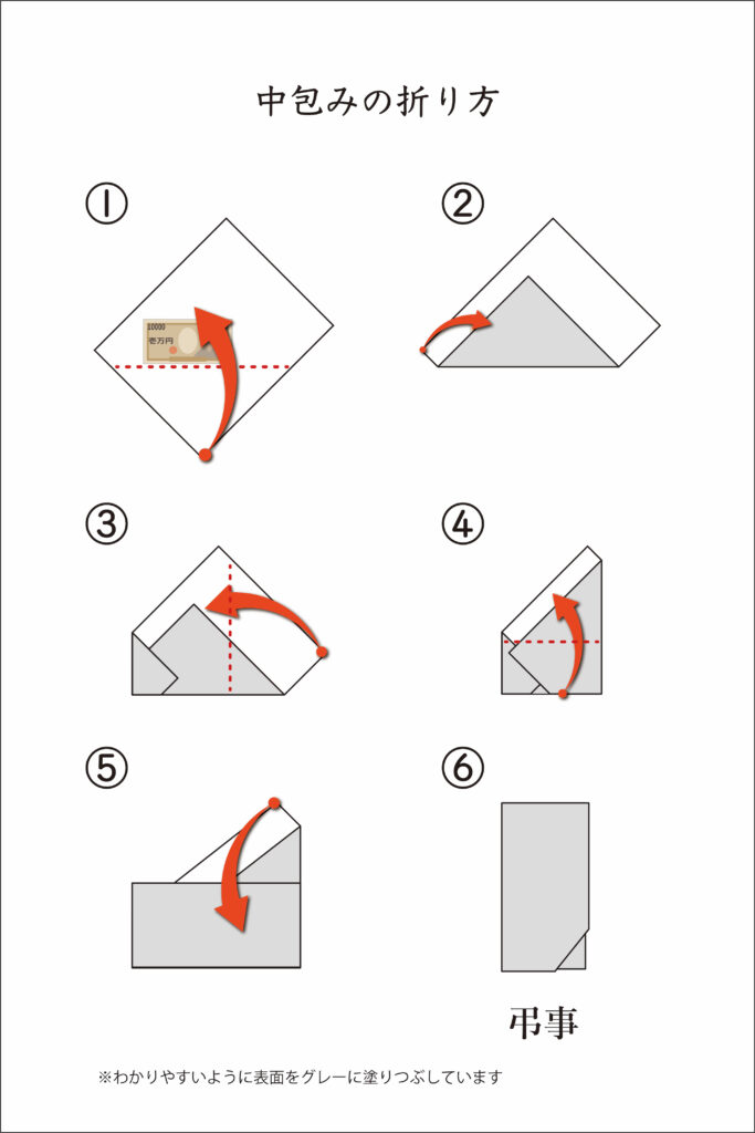 中袋でのお札の包み方