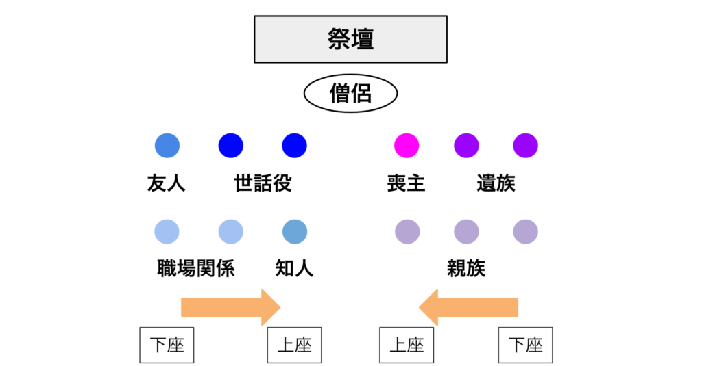 お通夜とは 当日の流れや香典 服装のマナーまで徹底解説 みんなが選んだ終活