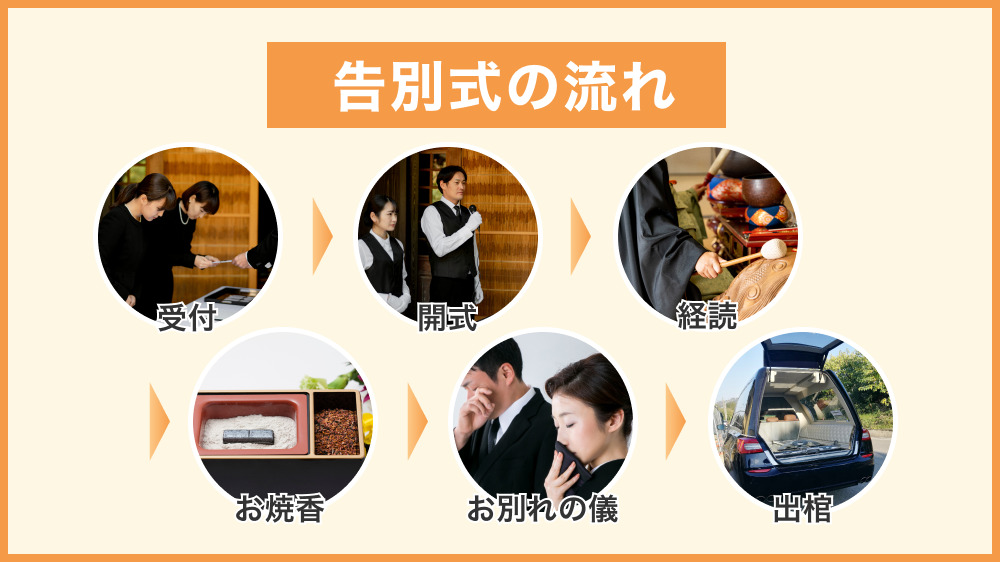 告別式の流れ