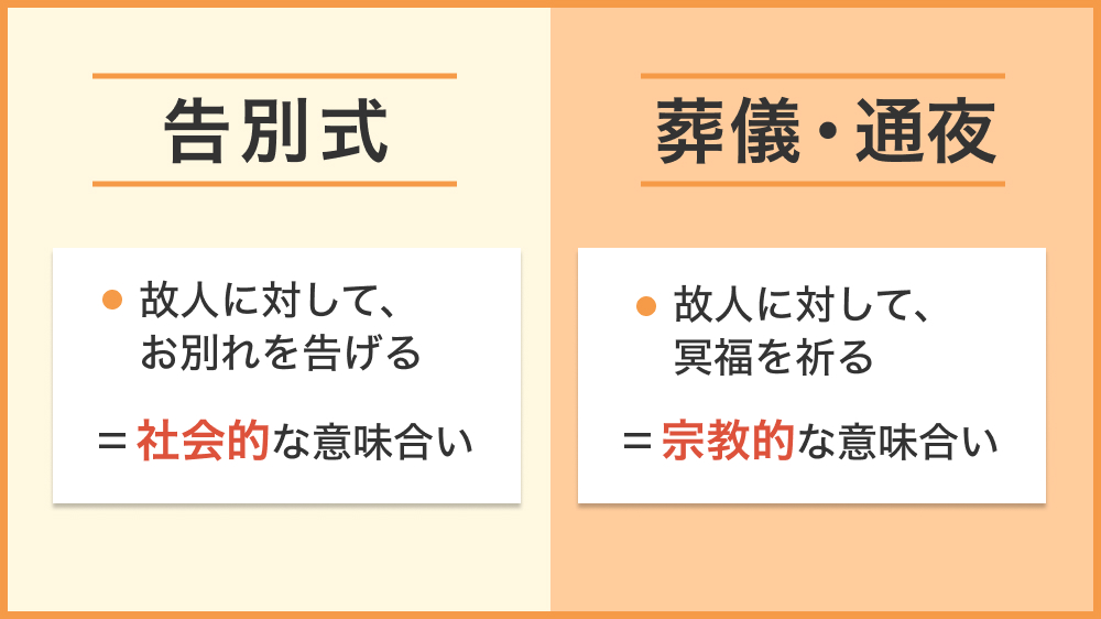告別式とは