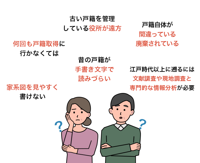 古い戸籍を管理している役所が遠方 戸籍自体が間違っている、廃棄されている 何回も戸籍取得に行かなくては 昔の戸籍が手書き文字で読みづらい 家系図を見やすく書けない 江戸時代以上に遡るには文献調査や現地調査と専門的な情報分析が必要