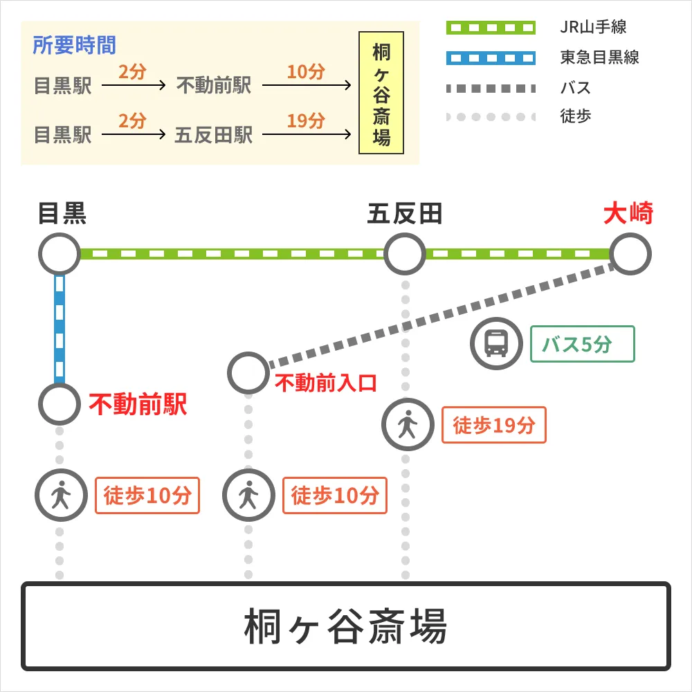 桐ヶ谷斎場のアクセス