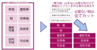 華やかな葬儀							 写真