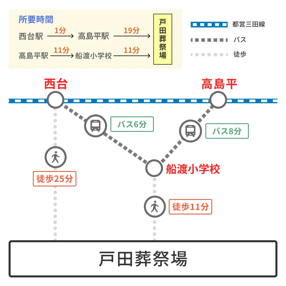 戸田葬祭場のアクセス