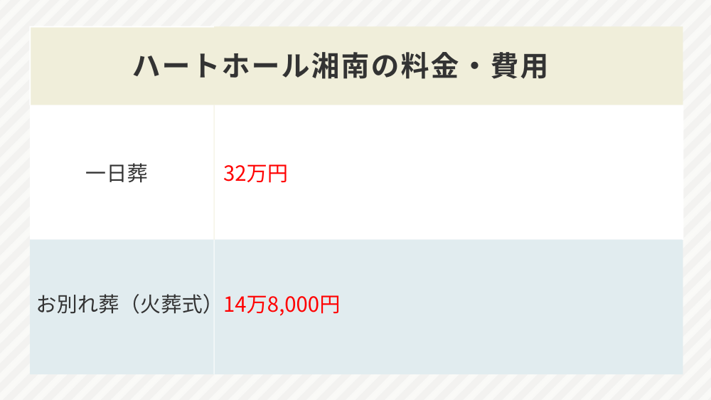 ハートホール湘南の料金・費用