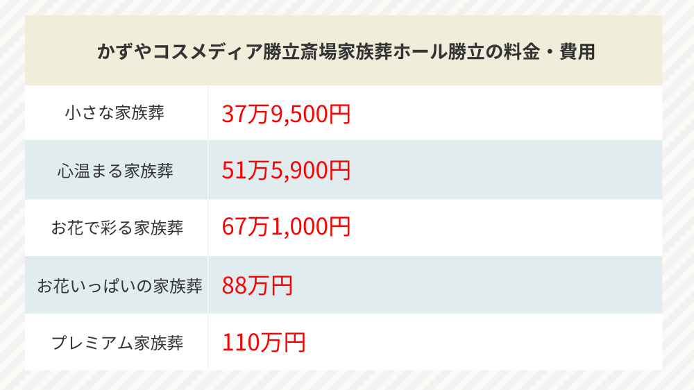 かずやコスメディア勝立斎場家族葬ホール勝立の料金・費用