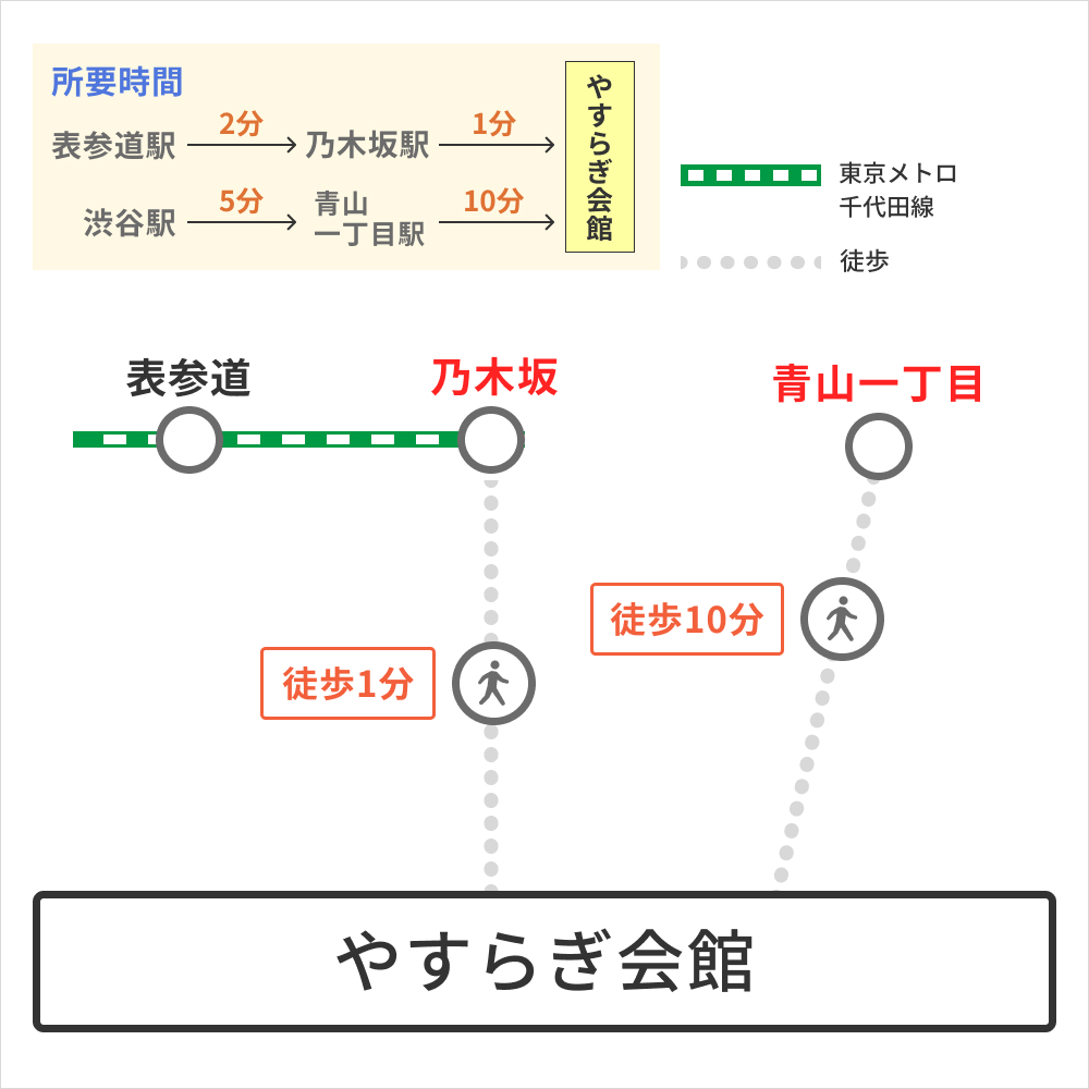 やすらぎ会館のアクセス